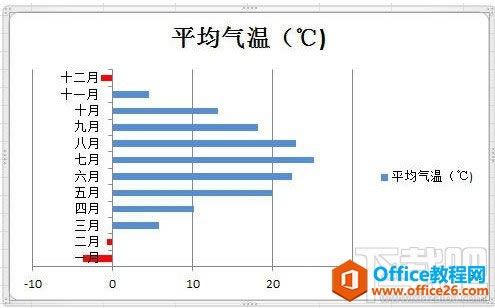 Excel�������ͼ����ֵΪָ����ɫ_��վ