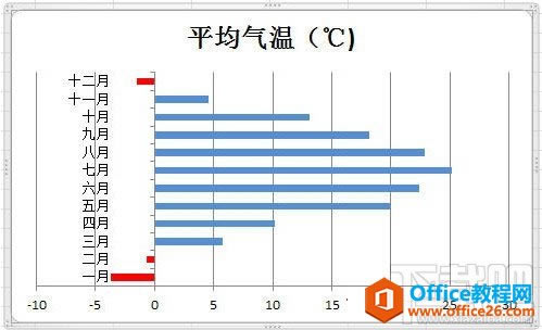 Excel�������ͼ����ֵΪָ����ɫ_��վ