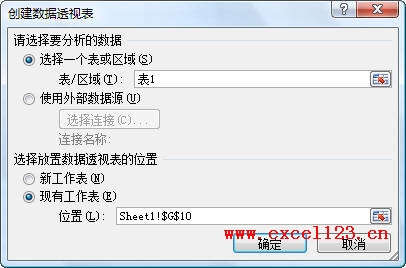 ��������͸�ӱ�