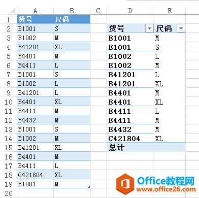 ������͸�ӱ���ȡ�����еĲ��ظ�ֵ