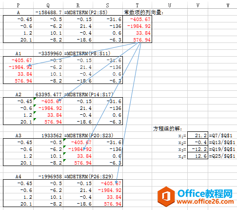 �ÿ���ķ��������Ԫһ�η�����