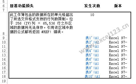 �����Excel���������������������ӵĹ�����Ŀ¼