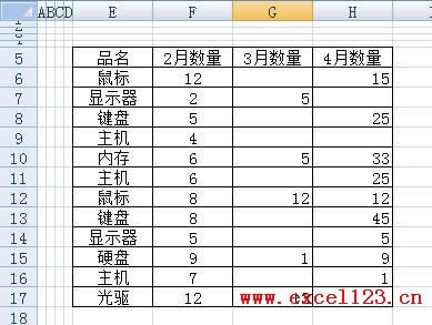 excel����VBA���ж���ϲ�����һ��