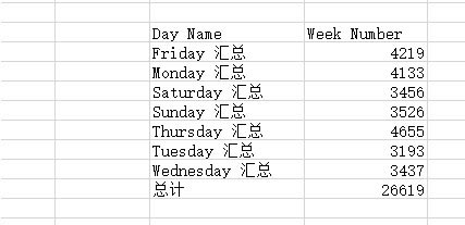 excel��θ��Ƶõ����۷�����ܵ�ͳ�����ݣ�_��վ