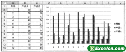 ����Excelͼ��ʱ��Ҫע�������