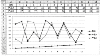 ����Excelͼ��ʱ��Ҫע�������