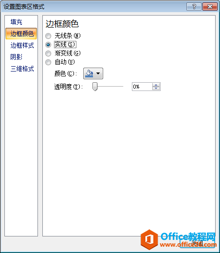 ����Excelͼ����ʽ