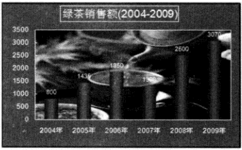 excel����ͼ��