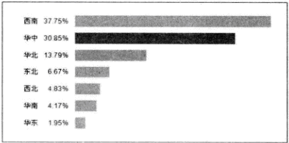 ����excelͼ��