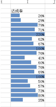 excel���ʵ��ʵ�ʰٷֱȵ�������ʽ���ã�_��վ