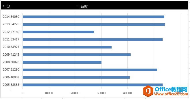 �������excelͼ����������һ��α˫��ͼ����