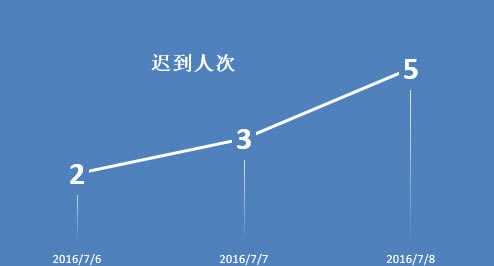 excel���ͳ���������Ͼŵ㵽��˾��������_��վ