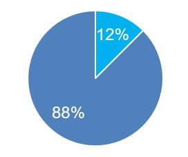 excel���ͳ���������Ͼŵ㵽��˾��������_��վ