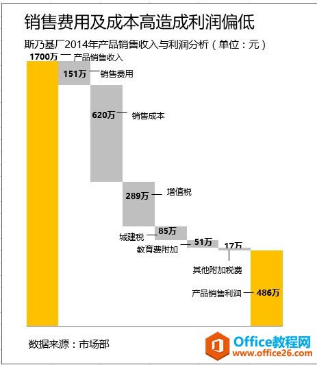 �������Excel����һ��רҵ�ٲ�ͼͼ����_��վ