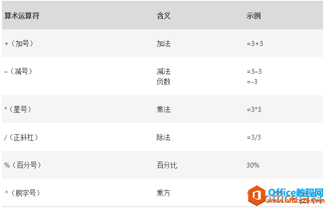 Excel�е����������