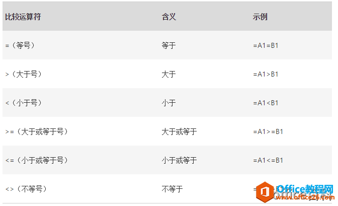 Excel�еıȽ������