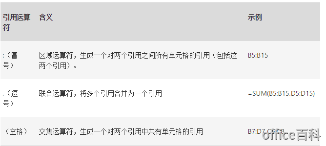 Excel�е����������