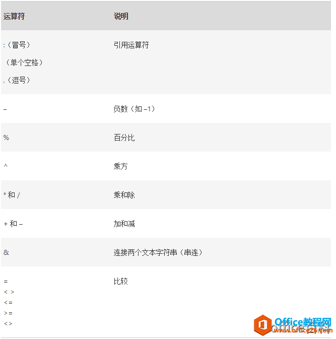 Excel��ʽ�е���������ȼ�