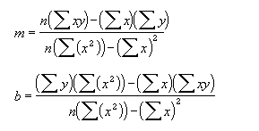 Excel��LINEST�������﷨���÷�_��վ