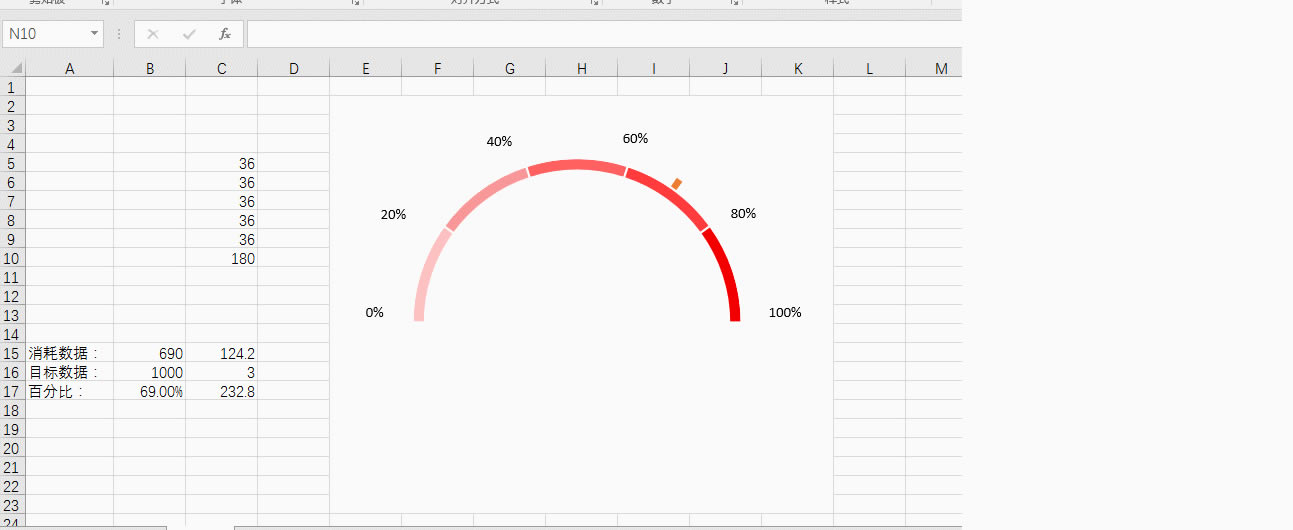 �����excel�Ǳ��̵�ָ���뻷��ͼ�϶�Ϊһ��