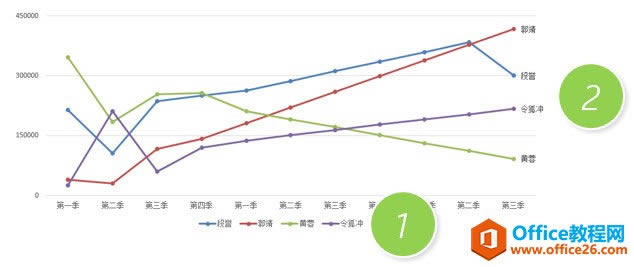 ������excel����ͼ��ͼ�����Ƹ���