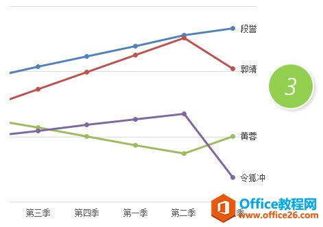 ���ʵ��excel����ͼ��ͼ�����Ƹ���_��վ