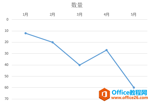 ��η�תexcelͼ����������_��վ