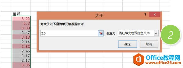 excel ��δ�ֲ���ɷ��Ǵ���2.5�����ֱ�ɺ�ɫ