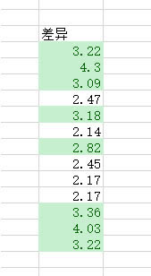 excel �������ʵ�ַ��Ǵ���2.5�����ֱ�ɺ�ɫ_��վ