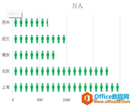 ���ø������ֱ��������ͼ����Ӧ�õ�excelͼ����_��վ