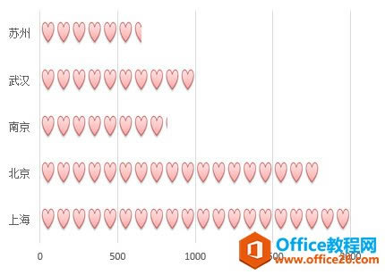 ���ø������ֱ��������ͼ����Ӧ�õ�excelͼ����_��վ