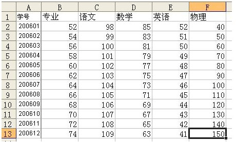 vlookup����Ӧ��ʵ��