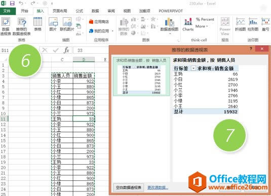 �������Excel������͸�ӱ� Ѹ��ͳ�Ƹ�������Ա�������ܽ��