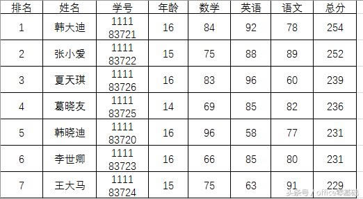 excel ���ȥ��Ʊ��� excel��������֮��������ͼ��ͼ�Ľ̳�