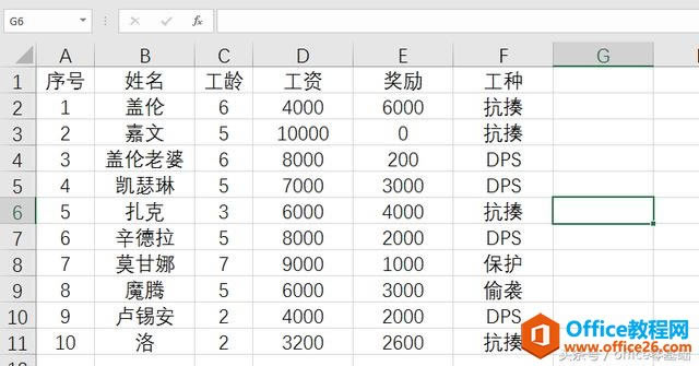 ��ʮһ�� �༭���ݣ�һ��