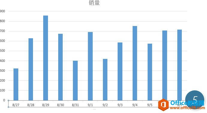 ��θı�excel��ͼ���������ǩ��ʽ