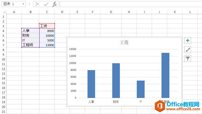 �������Excelһ������һ��ͼ��_��վ