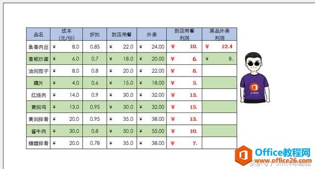 office�������Excelƪ��33�Ρ����ô�ӡ���ݺ�����2����