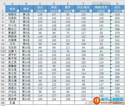 Excelƪ����˿�����1�Ρ�ѧ���ɼ���Ӧ����ô����