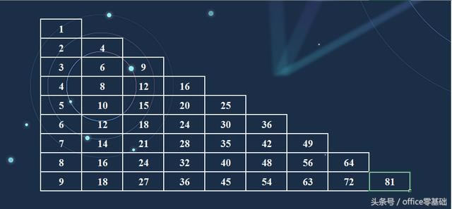 excel ���õ�Ԫ�� ������� �������� ������� ���ͼ�Ľ̳�