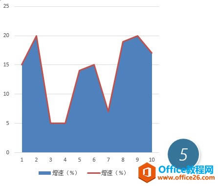 ����� excel ͼ����������һ���������ͼ