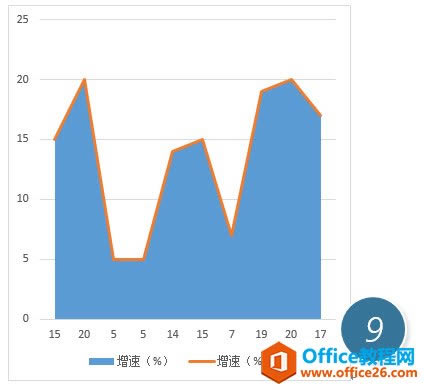 ����� excel ͼ����������һ���������ͼ_��վ