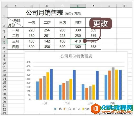 excelͼ���Ļ�ͼ��