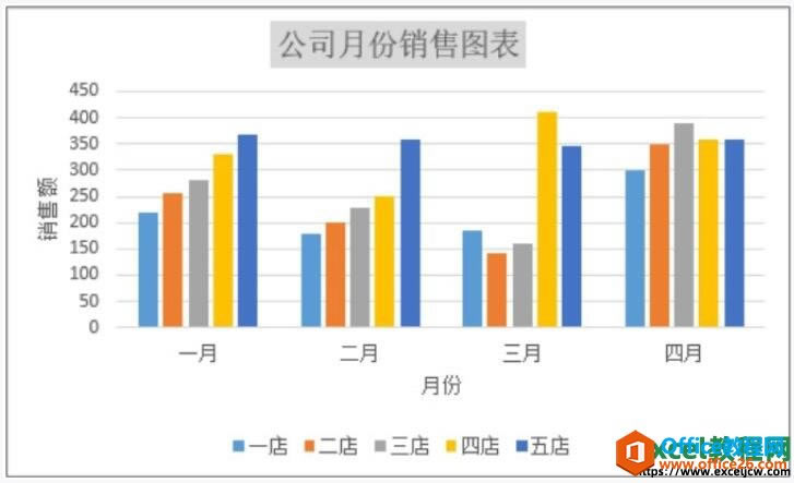 ���ù�excelͼ��������Ч��