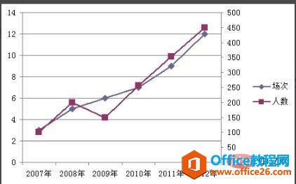 excel˫�������������