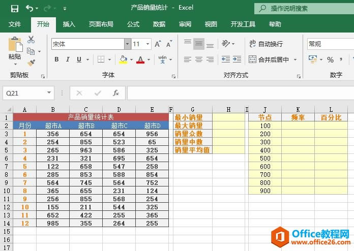 Excel ʵս����Ʒ������ͳ��