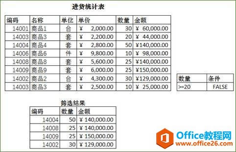 excel �߼�ɸѡ ͼ�Ľ̳�