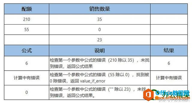 Excel�ı��������봦����ʽ��IFERROR��������ܴ�ӡ��