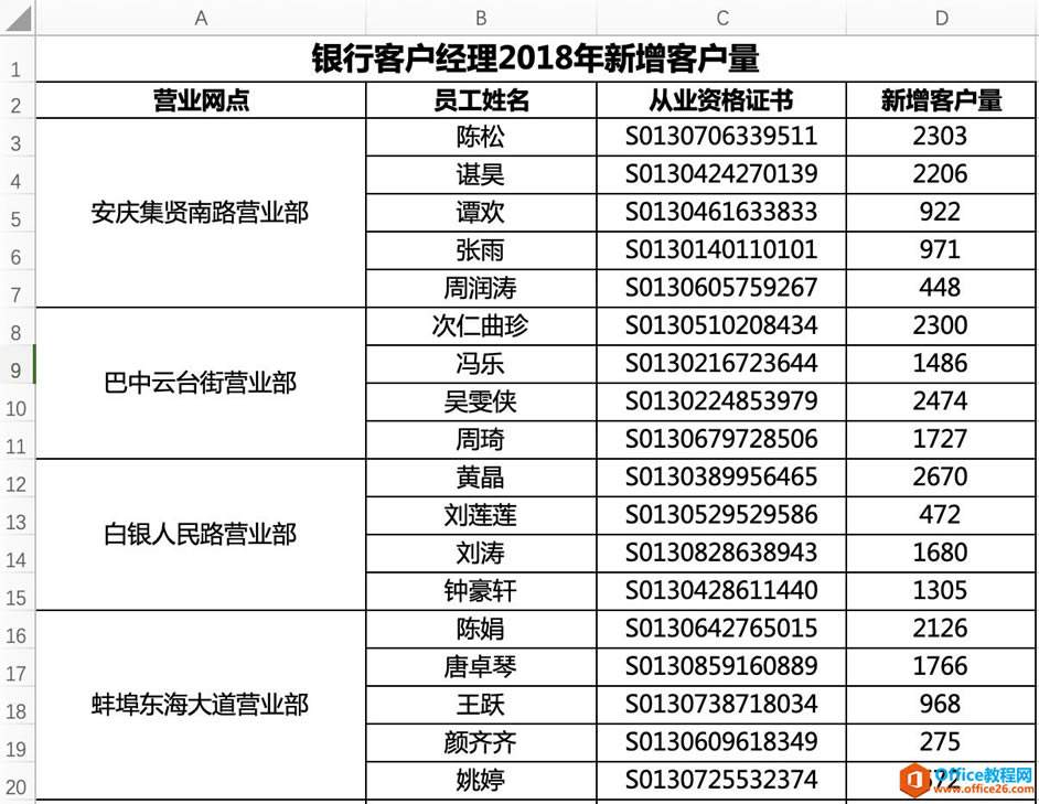 ��ת Excel �еĺϲ���Ԫ�� excel�ϲ���Ԫ�񳬼�����