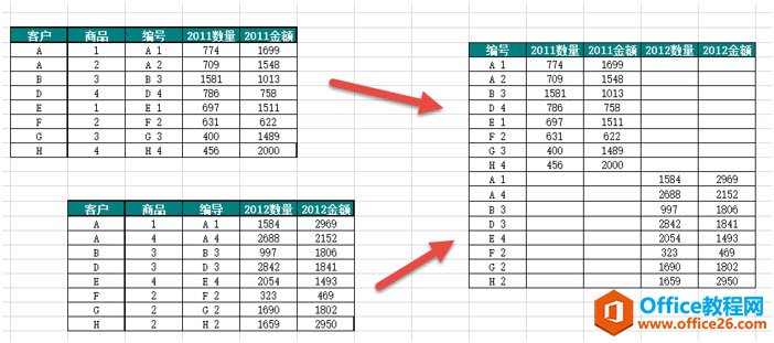 ����Excel������͸�ӱ� ��excel �����������ݺϲ����㵽һ�ű�����